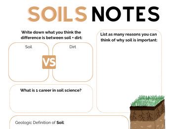 Image result for Soil Science Lecture Notes