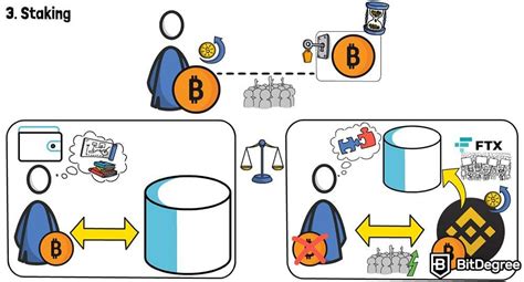 Using Crypto.com 的图像结果