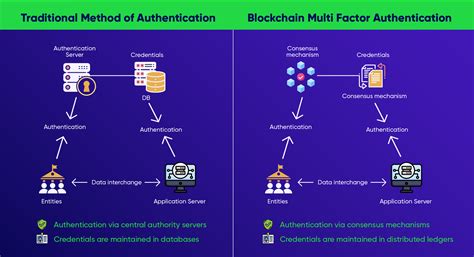 Blockchain Security 的图像结果