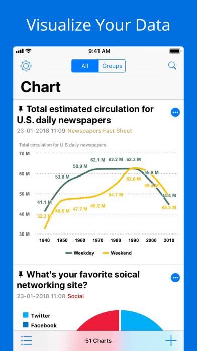 Image result for Chart App