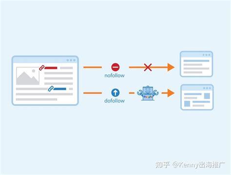 提升内容营销的7个内链策略 | 第4-6步: 如何找关键字 | 谷歌 Internal Linking - 知乎