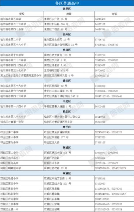 哈尔滨私立高中排名：你想好将来送孩子去哪家了吗？_排行榜123网