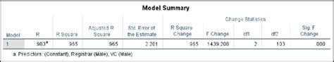 Image result for Model Summary Example