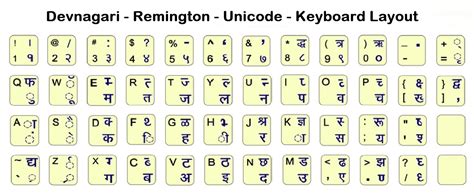 CPCT Hindi Typing Layout 2026 | Remington vs Inscript Comparison