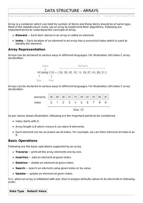 Image result for Array Coding