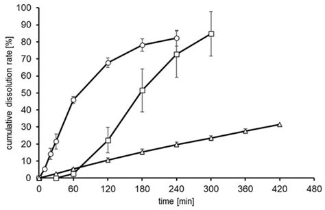 Future Pharmacology | December 2021 - Browse Articles