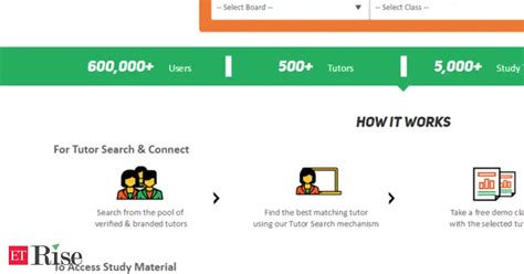 Genext Students raises Rs 1.4 crore from equity crowdfunding platform ...