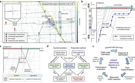 Science Traffic Sign 的图像结果