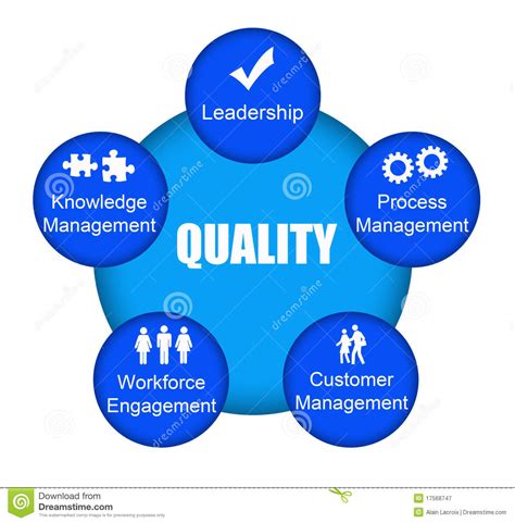 Process Control Clip Art 的图像结果