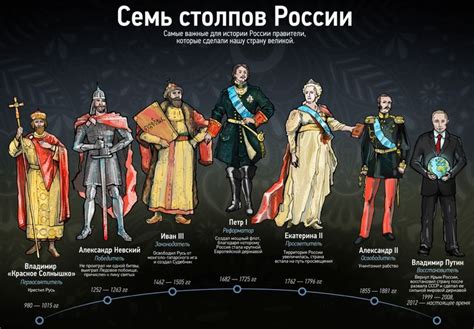 История россии цари и императоры по порядку: Правители России | Читать ...