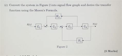 Convert Transfer Function to Signal Flow Graph 的图像结果