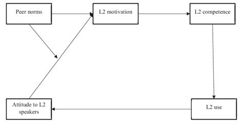 Image result for Complex Model