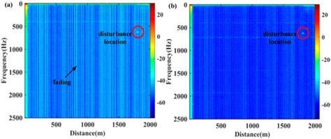 Sensors | Special Issue : Recent Advances in Distributed Optical Fiber ...