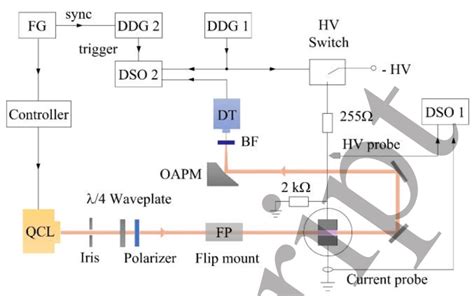 Image result for Frame Alignment Overhead