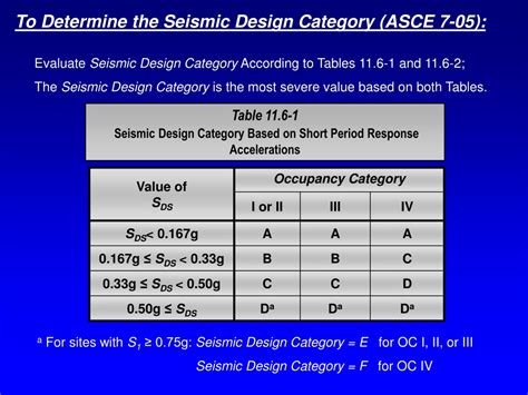 PPT - Design of Seismic-Resistant Steel Building Structures PowerPoint ...