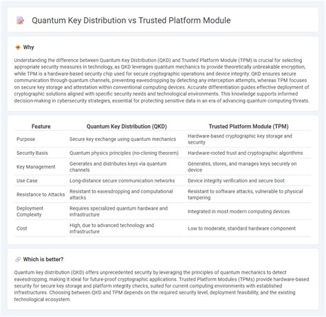 Image result for Quantum Key Distribution vs Encryption