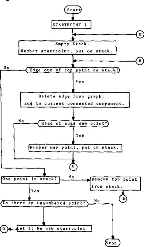 Image result for Memory Hard Algorithm