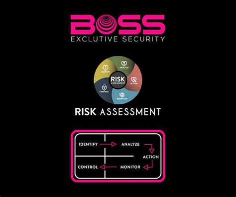 Entry #14 by xiebrahim97 for Build our website two graphics to explain ...