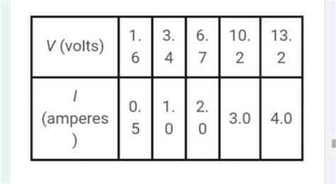 find the least count and the zero error from the following reading of ...