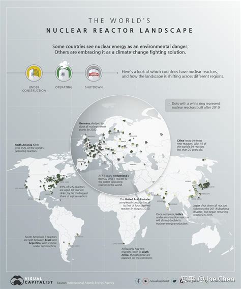 世界核反应堆 - 知乎