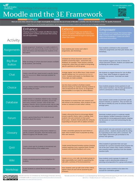 Image result for 3E Programm