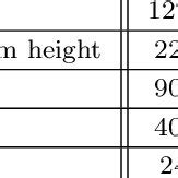 Image result for How to Do Machine.specification Code