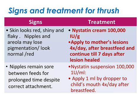 Sesi 12 Breast and nipple conditions | PPT