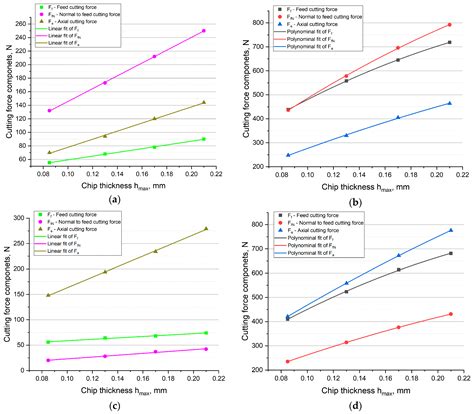 High-Performance Face Milling of 42CrMo4 Steel: Influence of Entering ...