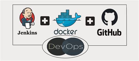 Image result for Code Merge Build and Test