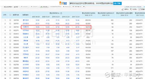 干货！2021年中国动力电池行业市场竞争格局——宁德时代：动力锂电池万亿巨头_前瞻趋势 - 前瞻产业研究院