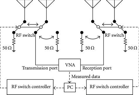 Image result for Channel Numbering System