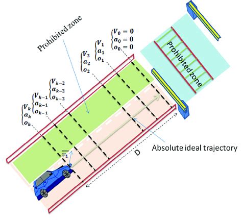 Image result for Level Crossing