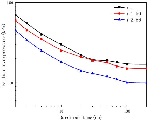 Study on the Influence of Window Glass Size on Blast-Resistant Performance