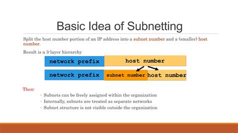 Basics of IP Addressing 的图像结果