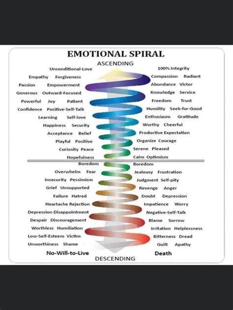 How to use the abraham hicks emotional guidance scale – Artofit