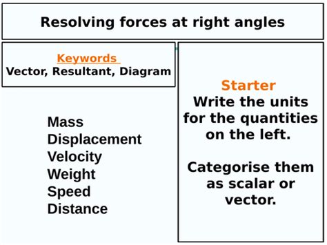 A Level Physics Resolving Forces 的图像结果