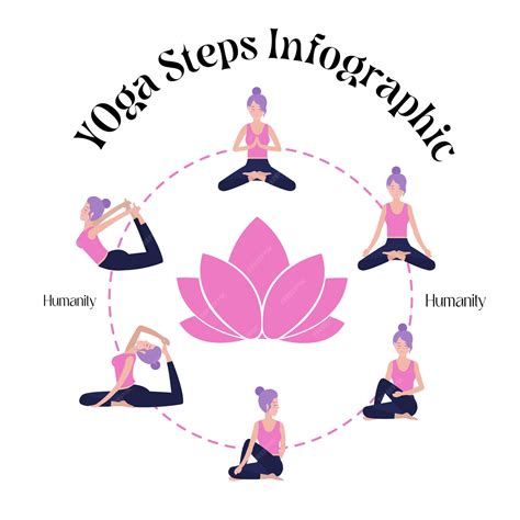 Premium Vector | Yoga steps infgographic