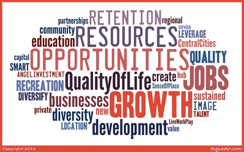 Slogan for Local Economic Development 的图像结果