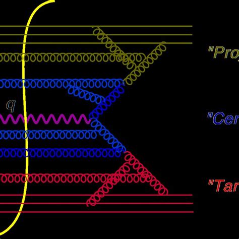 Image result for Gluon Animation