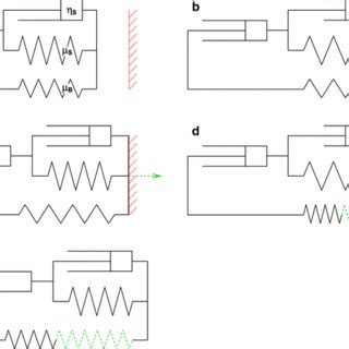 Image result for Spring Schematic