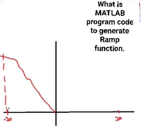 What Is MATLAB On-Ramp 的图像结果