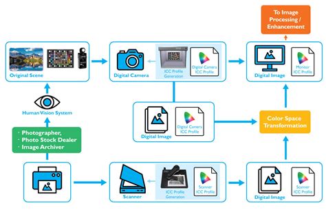 Image result for Monitor Color Calibration Chart