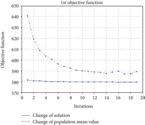 Image result for Optimal Solution Equation