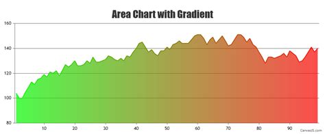 Image result for Plot Gradient Area Chart in Python