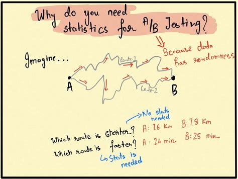 Image result for Examples of Statistical Significance