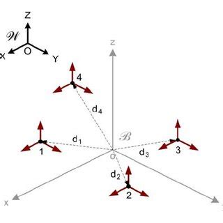 Image result for Code.org Lesson 12 Accelerometer