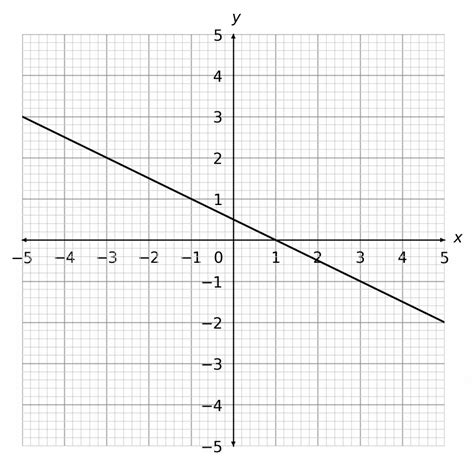 Plot Straight Line Graphs 的图像结果
