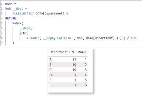 Image result for RankX Tutorial