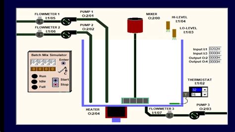 Rezultat imagine pentru LogixPro Batch Simulator