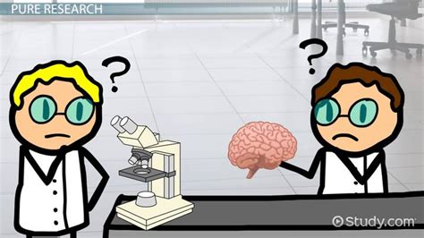 Image result for Research and Development Examples